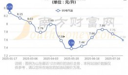 山东油价最新消息爆料